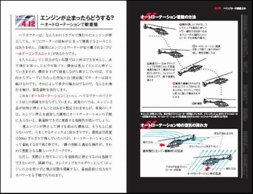 世界で一番わかりやすいヘリコプター工学 世界で一番わかりやすいヘリコプター工学 世界で一番